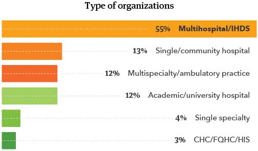 Chart showing types of organizations recruiters work for