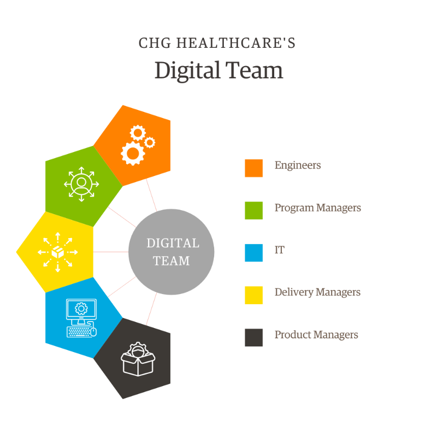 Chg Healthcare Jobs