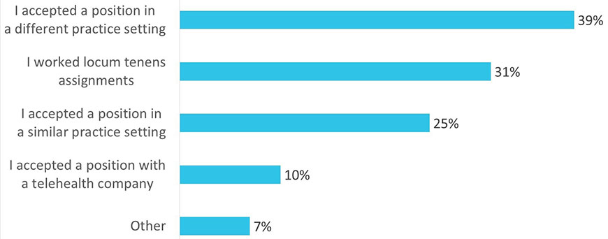 Chart - Type of job change