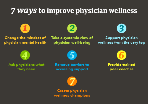 Graphic showing 7 ways to improve physician wellness