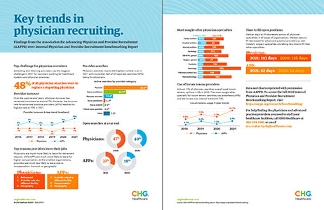 Thumbnail image of PDF executive summary about key trends in physician recruiting in 2023