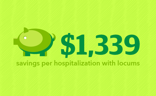 Graphic showing savings per hospitalization with locums