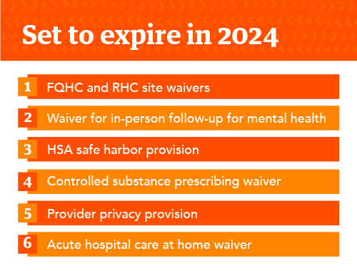 Infographic featuring 6 telehealth waivers or provisions set to expire in 2024