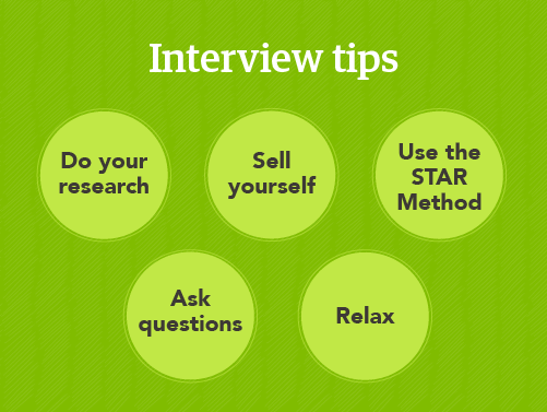 Infographic of the five interview tips to getting hired at CHG