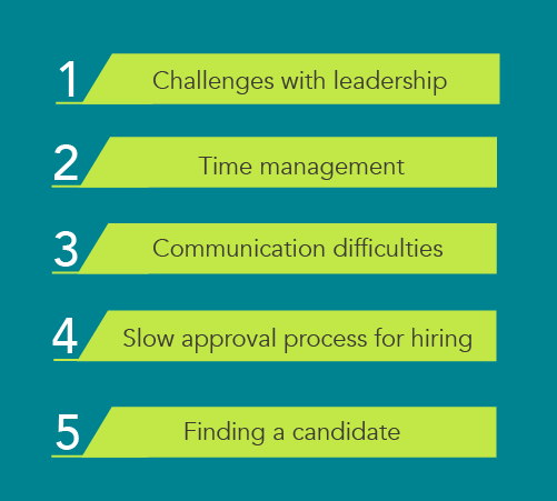 List of challenges that physician recruiters experience in their jobs