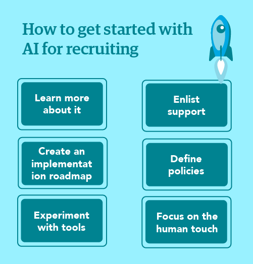 Graphic showing different ways to get started using AI for physician recruiting