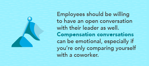 Infographic about how employees should be willing to have an open conversation with their leader