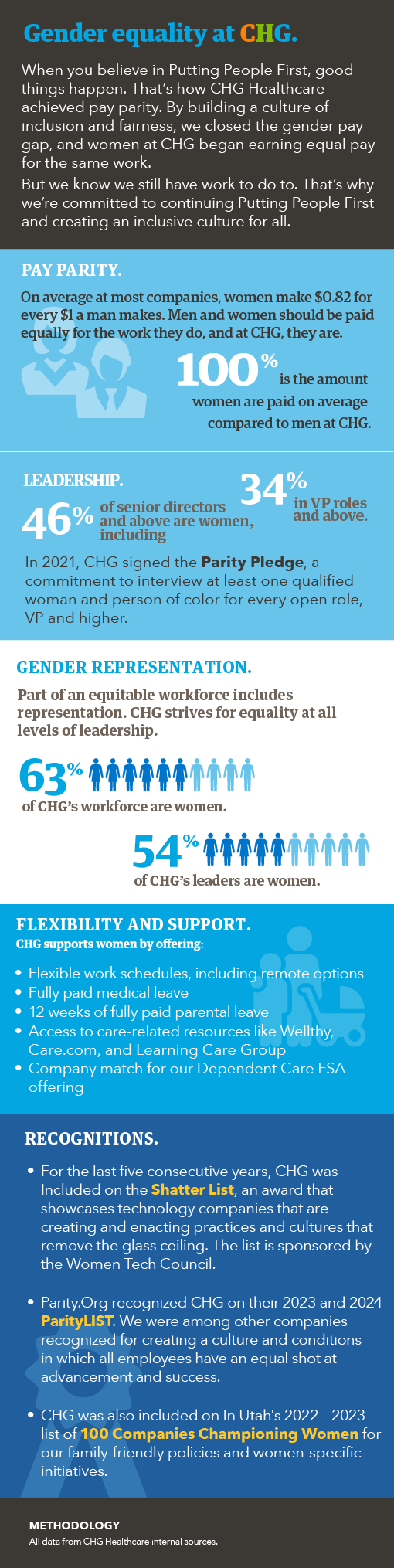 Infographic on CHG Healthcare's pay party and equitable compensation for women employees