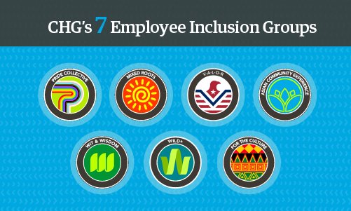 infographic with CHG's 7 employee inclusion groups