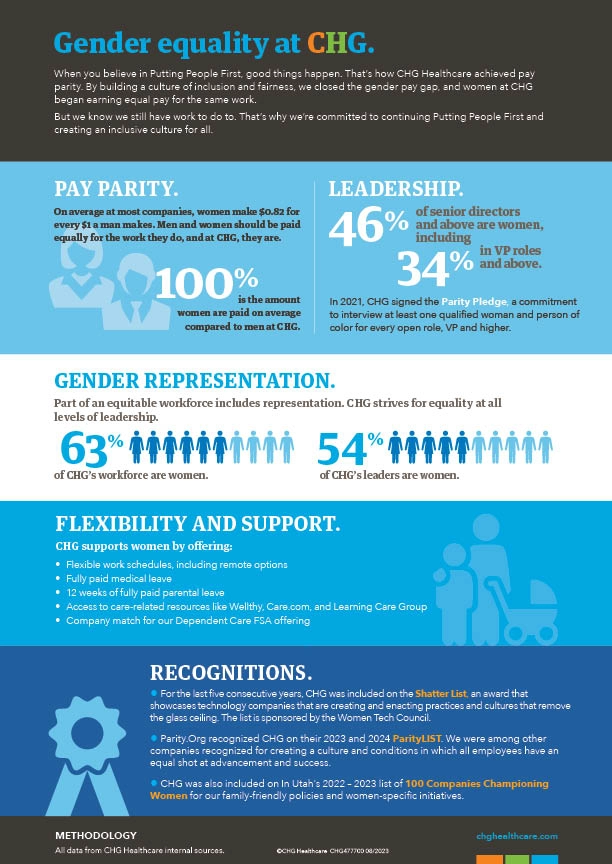 infographic of the stats of pay parity at CHG