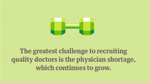 Graphic stating the greatest challenge to physician recruiting is the shortage. 