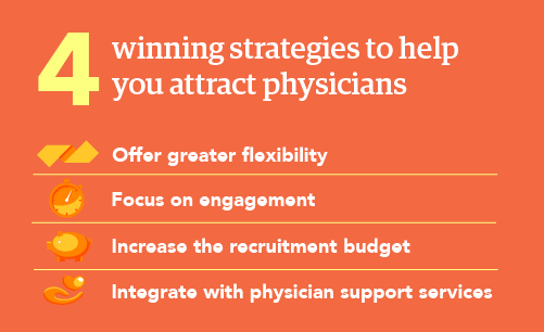 Graphic of 4 strategies to help your healthcare organization attract physicians