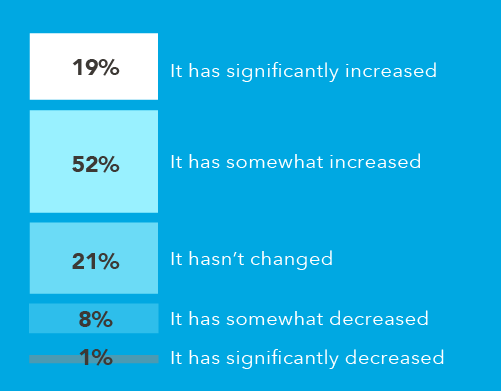 Chart showing physician change in satisfaction relative to beginning career