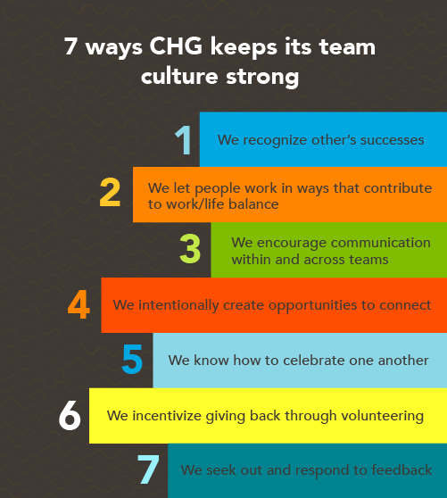 infographic describing 7 ways CHG keeps its company team culture strong