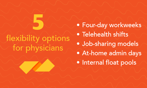 Graphic with 5 flexibility options for physicians
