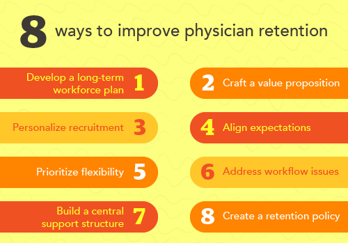Graphic with 8 ways to improve physician retention