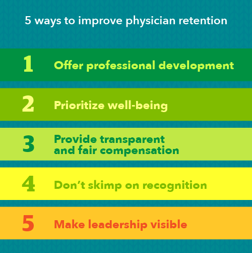 Graphic list showing 5 ways to improve physician retention