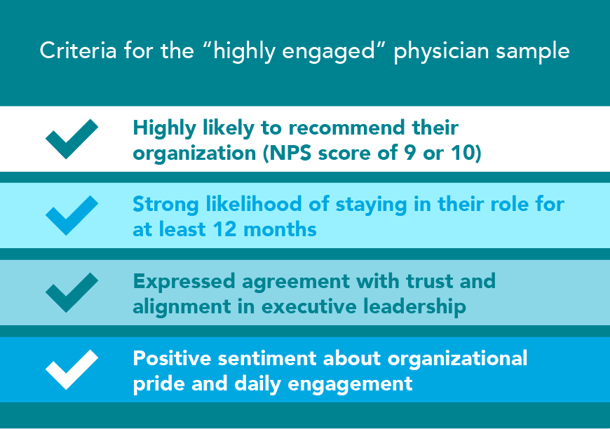 Chart - Criteria for the Highly Engaged Physician Sample 
