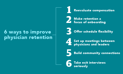 Graphic list of 6 ways to improve physician retention